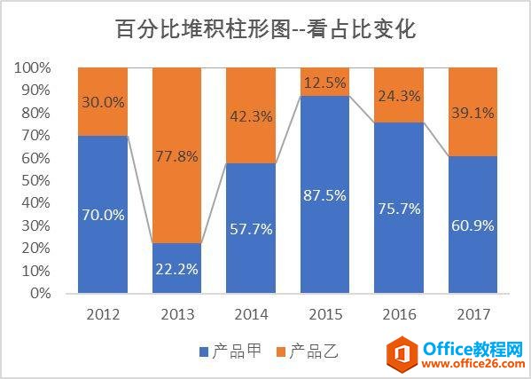 一招做出特色柱形图，告别审美疲劳~