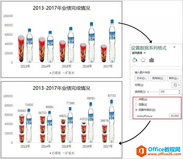 一招做出特色柱形图，告别审美疲劳~