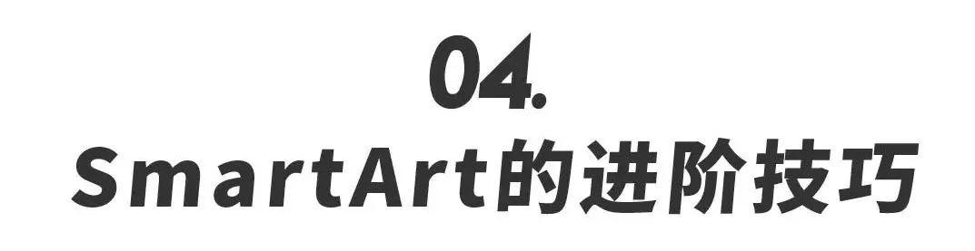 SmartArt，这也许是最快的PPT排版工具