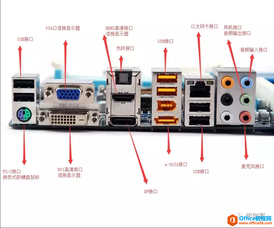 一张图带你了解电脑外部接口