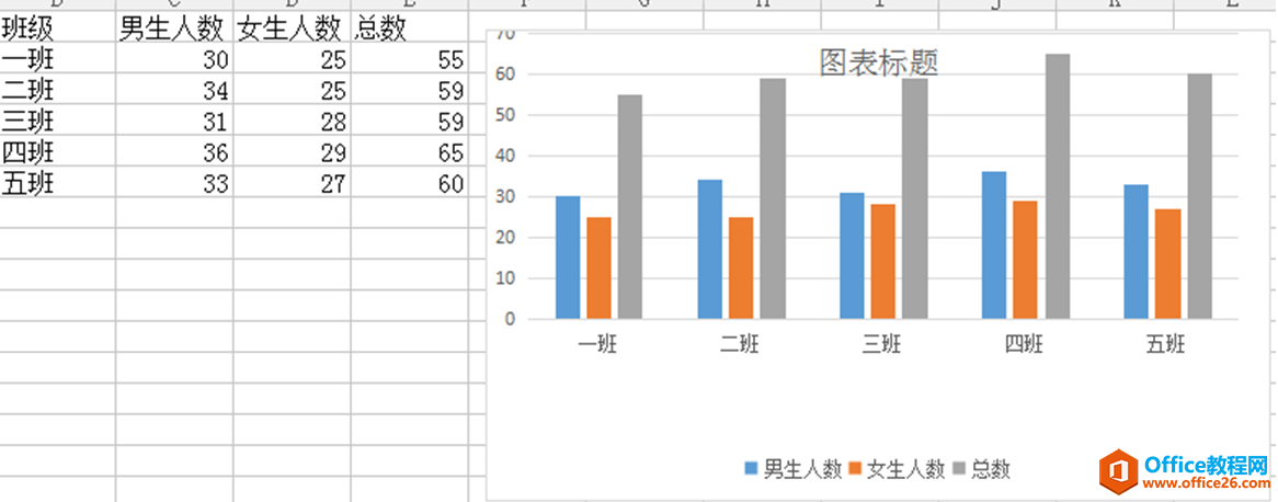 表格技巧—如何用Excel制作柱状图