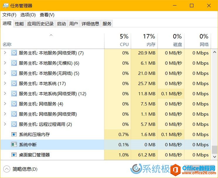 fix-high-cpu-usage-system-interrupts-2