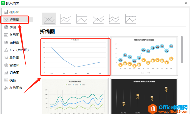 表格技巧—Excel图表中怎样添加或删除坐标轴