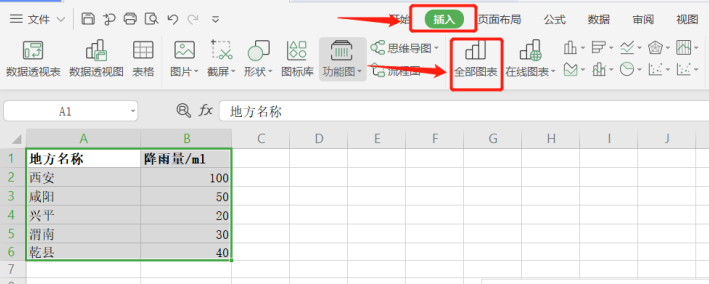 表格技巧—Excel图表中怎样添加或删除坐标轴