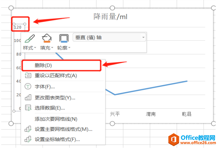 表格技巧—Excel图表中怎样添加或删除坐标轴