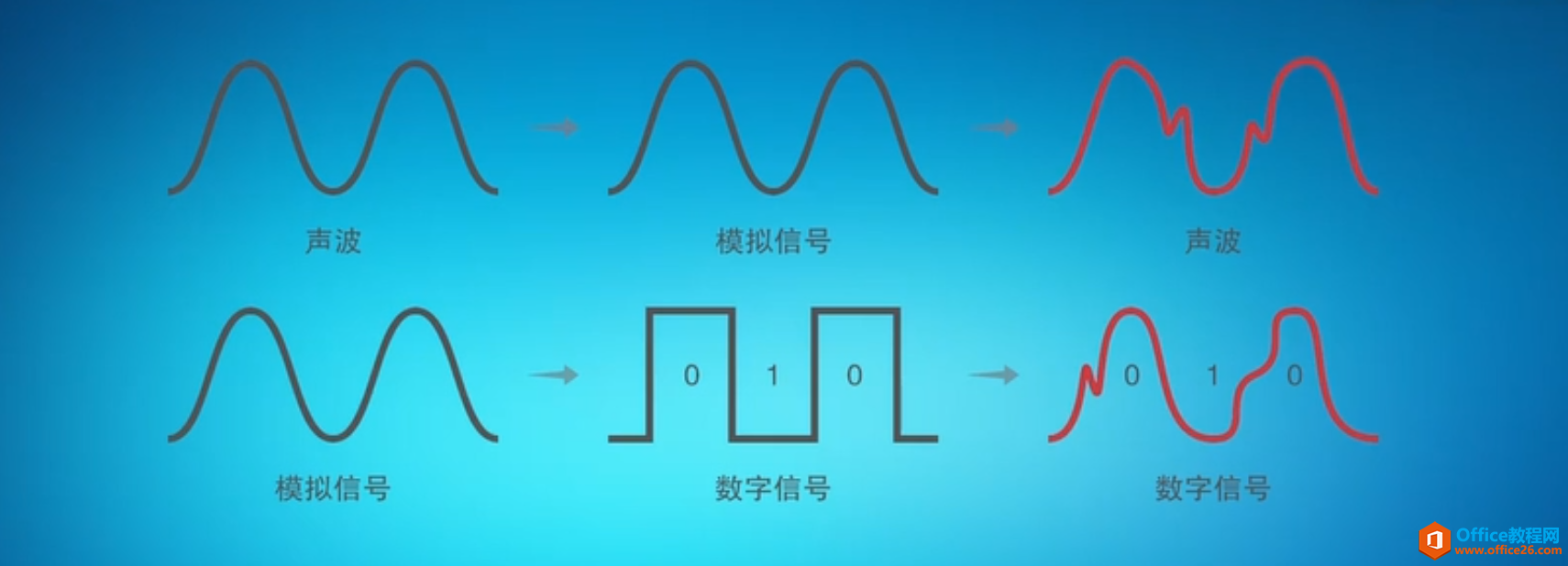 数字信号和模拟信号