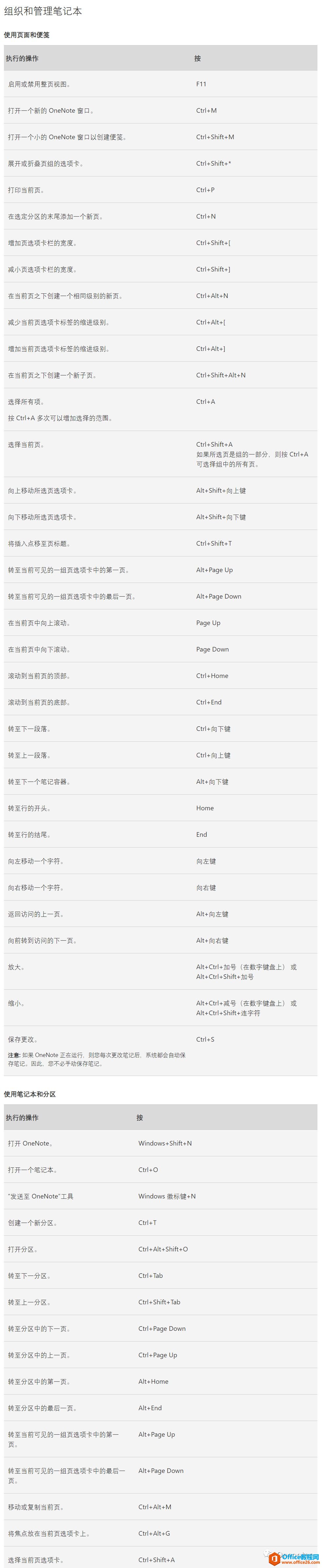 微软官方的 OneNote 快捷键大全2