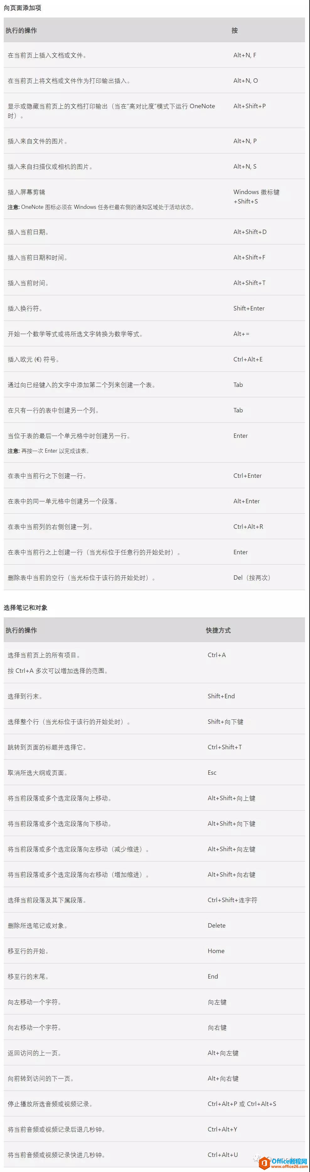 微软官方的 OneNote 快捷键大全4