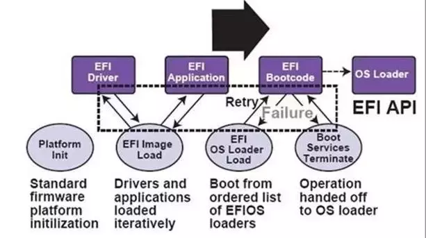 BIOS与UEFI BIOS区别