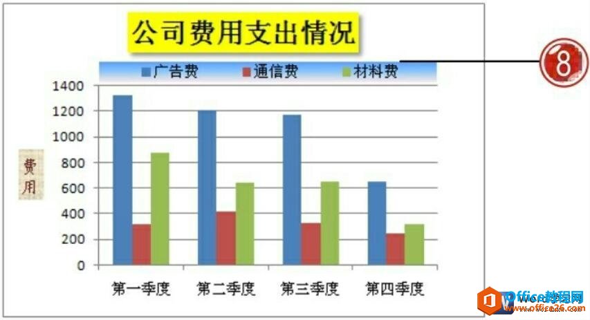 word2007图表图例设置效果