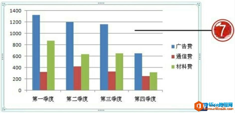 word2007中插入图表的效果