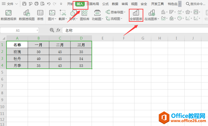 表格技巧—如何将Excel中的数据转化为图表