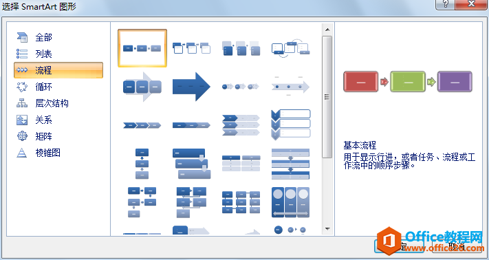 excel中插入SmartArt图形的方法