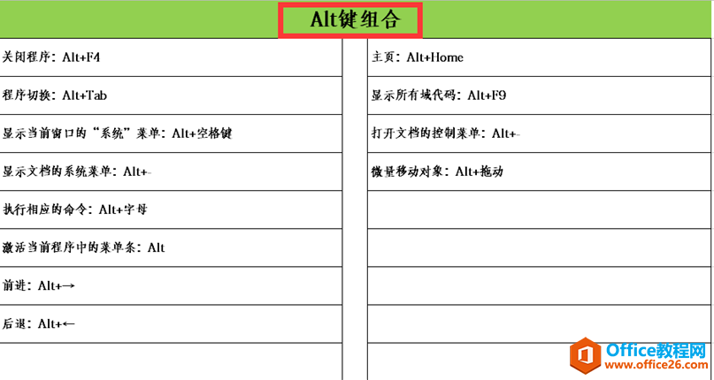 表格技巧—Excel表格常用快捷键大全