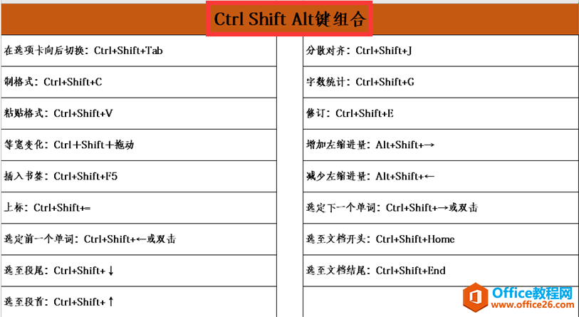 表格技巧—Excel表格常用快捷键大全