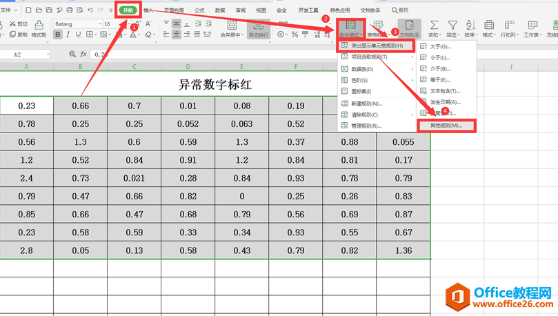 表格技巧—Excel表格中如何让异常数字自动变红