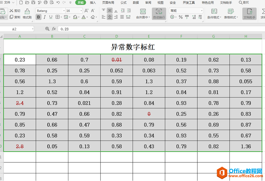 表格技巧—Excel表格中如何让异常数字自动变红