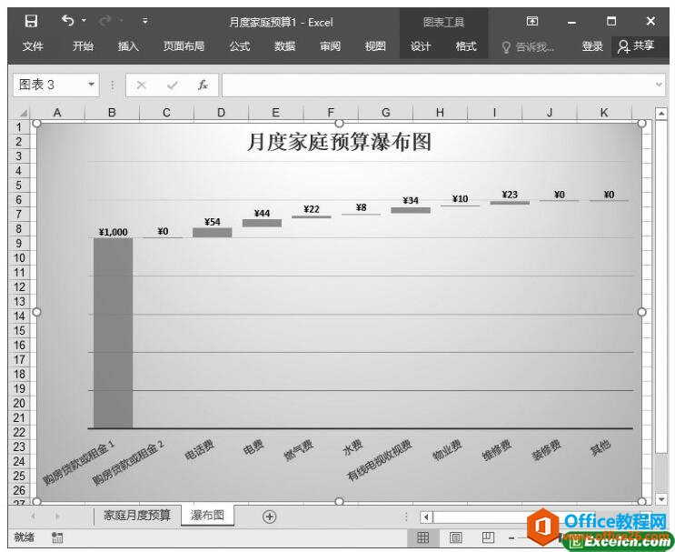 excel2016新图表功能