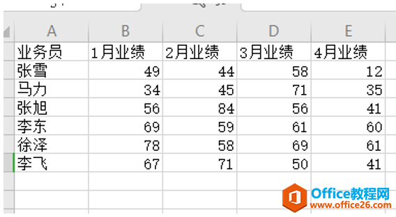 表格技巧—Excel表格如何自动拆分为多个表格