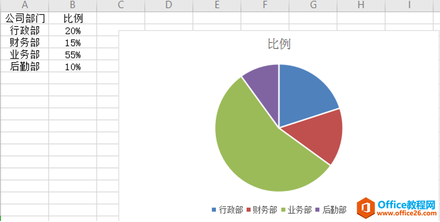 表格技巧—如何在Excel中制作统计图