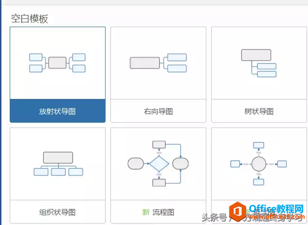 思维导图怎么画好看