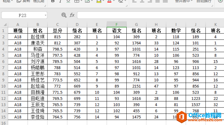 表格技巧—Excel高级筛选怎么用