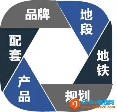 <b>PPT如何制作循环六边形图形效果</b>