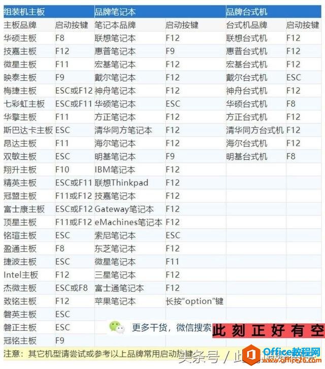 重装系统第三步使用U盘启动并安装系统