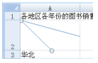 在Excel单元格中添加斜线