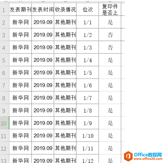 表格技巧—Excel中如何使单元格大小都统一