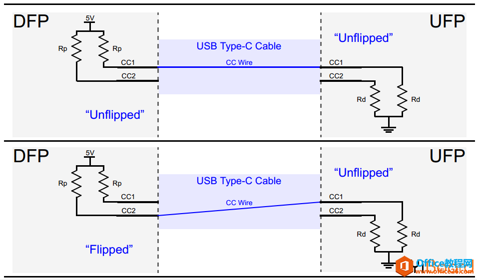 USB Type-C引脚排布指南 哪些引脚控制电源传输，数据传输等