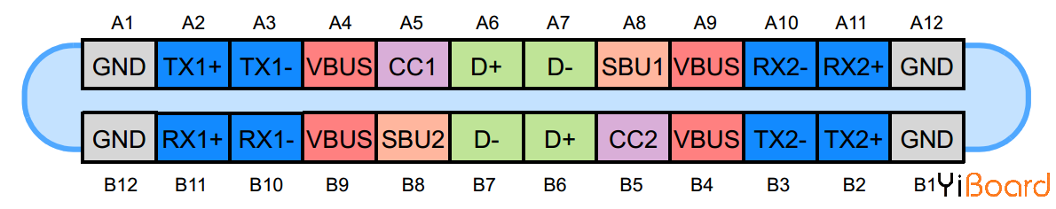 USB Type-C引脚排布指南 哪些引脚控制电源传输，数据传输等