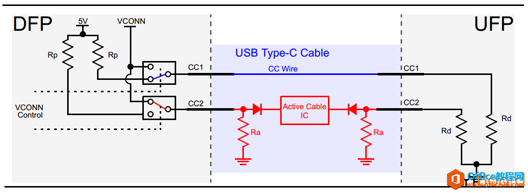 USB Type-C引脚排布指南 哪些引脚控制电源传输，数据传输等