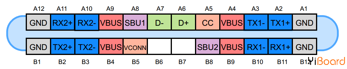 USB Type-C引脚排布指南 哪些引脚控制电源传输，数据传输等