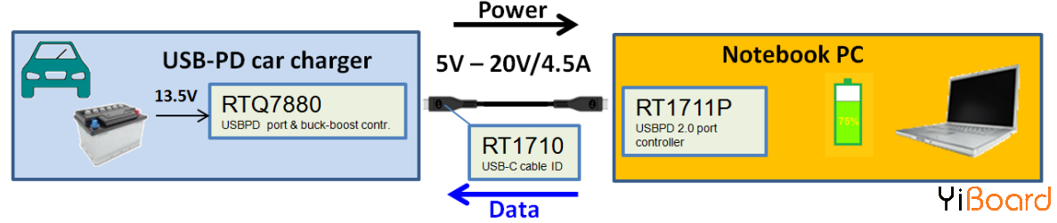 USB Type-C引脚排布指南 哪些引脚控制电源传输，数据传输等