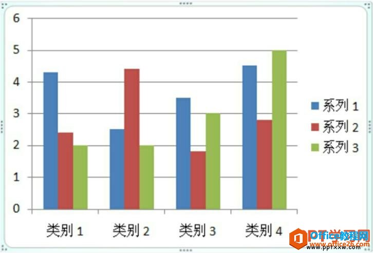 ppt簇状柱形图的创建