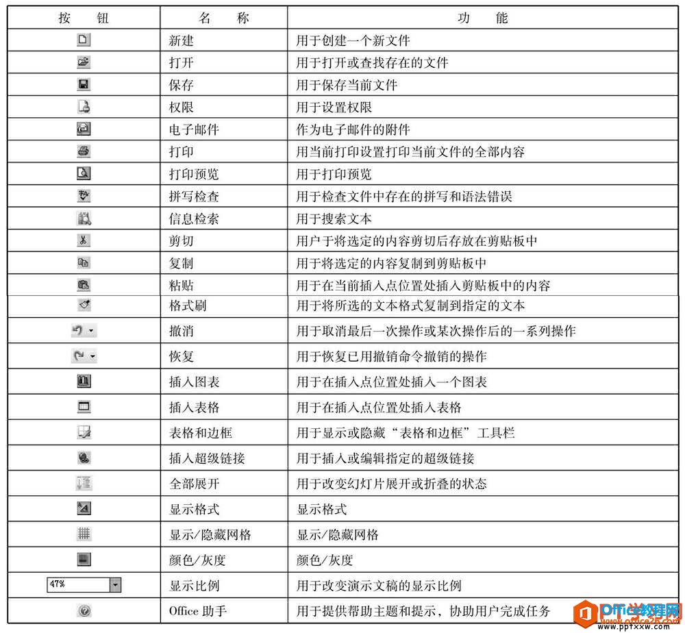 ppt2003常用工具栏详细介绍