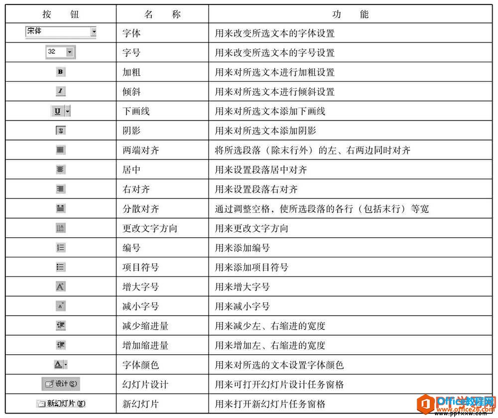 ppt2003格式工具栏详细介绍