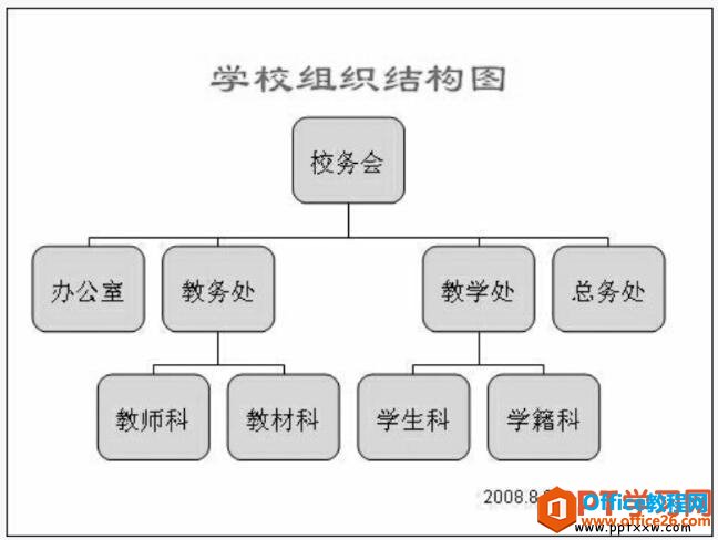 在ppt2003中给组织结构图输入文字和格式化文字