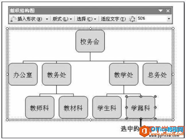 对ppt2003组织结构图进行编辑和操作