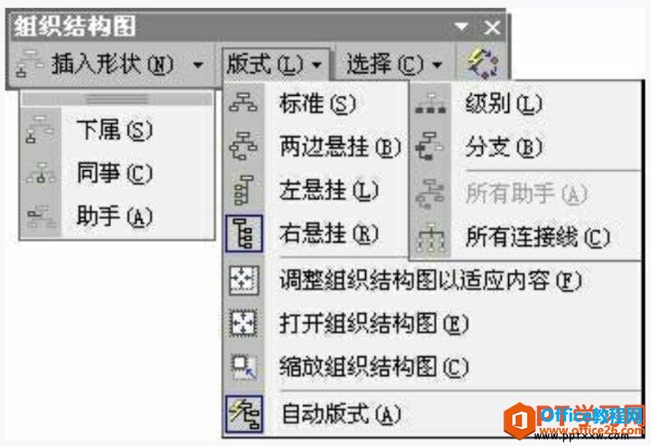 ppt组织结构图工具栏功能介绍