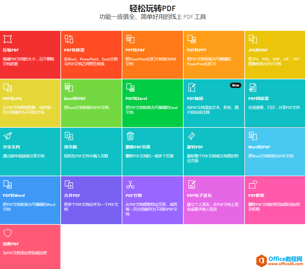 pdf转换器是什么？五个免费的pdf转换器推荐