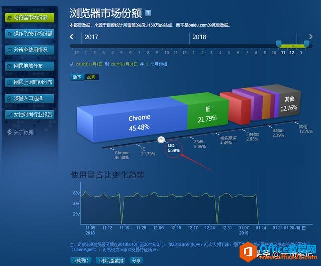 网页信息收集哪家强？印象笔记 vs OneNote