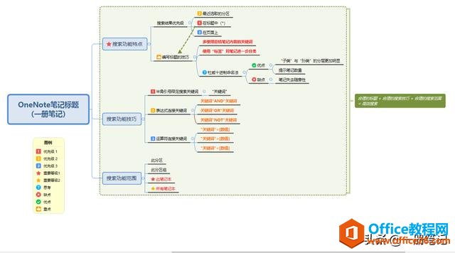 写笔记也要做标题党吗？论云笔记标题命名的技巧