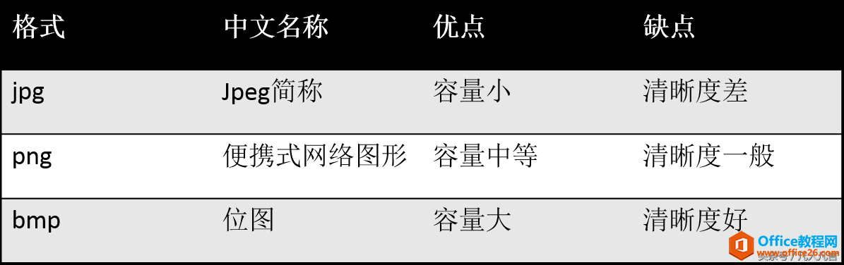 给大家介绍常见的三种图片格式jpg、png和bmp使用概述