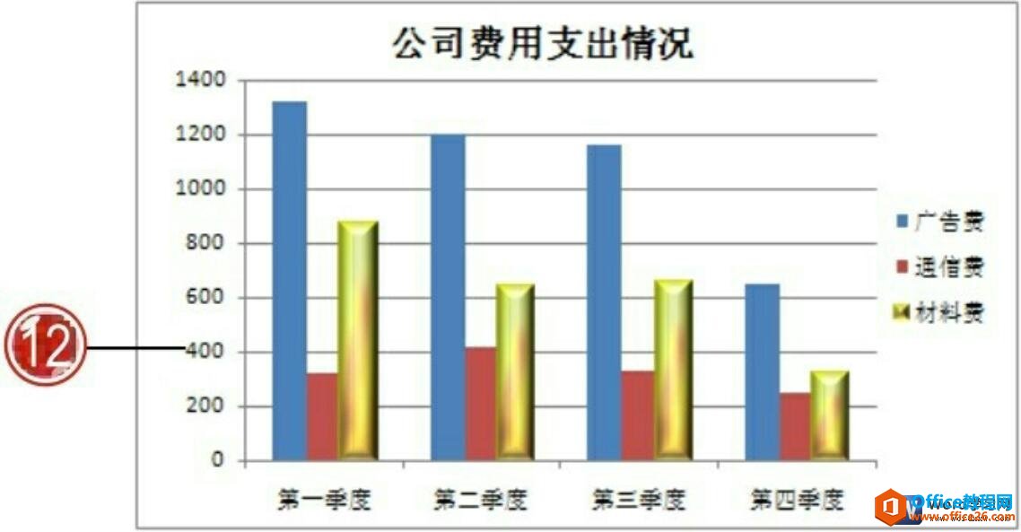 无棱角word图表效果