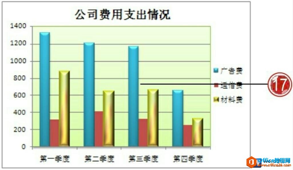 word2007图表对象内容设置后的效果