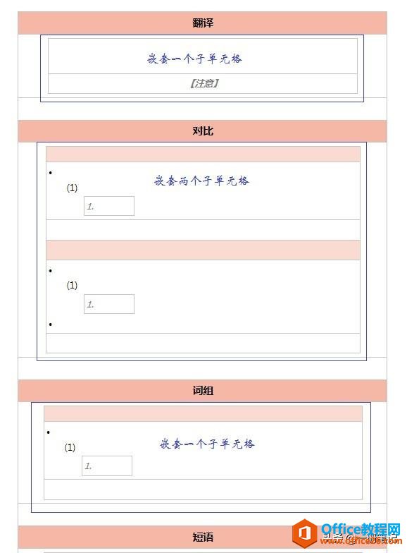 解决OneNote排版难题，专注文章整理与录入，模板的应用技巧