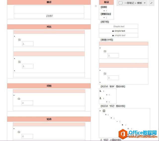 解决OneNote排版难题，专注文章整理与录入，模板的应用技巧