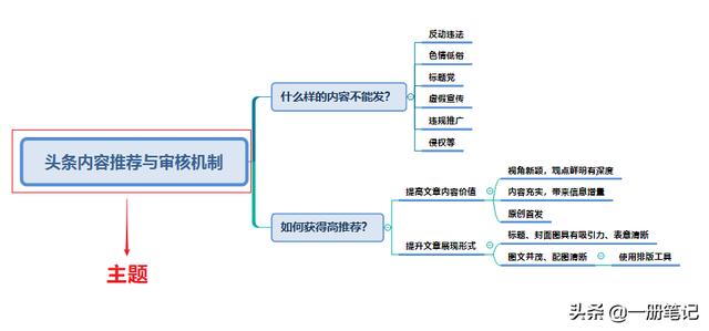 思维导图真的很难吗？适用于初学者的技巧学习笔记